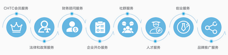信息技术操作题练习